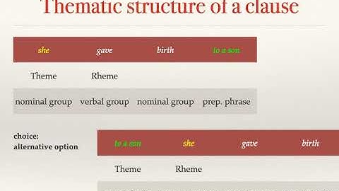 ENGL2006 2020 Week 3 3 textual selection of Theme