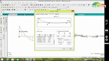 How to find point of zero moment in staad pro
