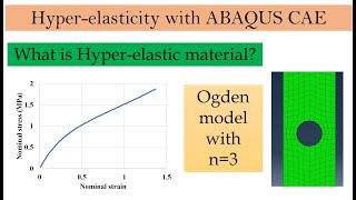 Hyper elastic Material model | Evaluate hyperelastic material parameter from test data | ABAQUS CAE