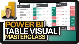 Power BI TABLE Visual: PBI MasterClass!!!