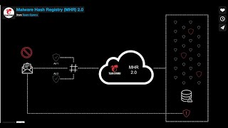 Malware Hash Registry MHR 2 0 1