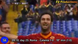 Mirko Vucinic - 96 goals in Serie A (part 2/3): 20-75 (Roma 2006-2011)