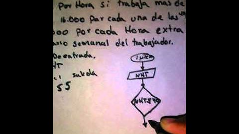 Algoritmo condicional doble con diagrama de flujo