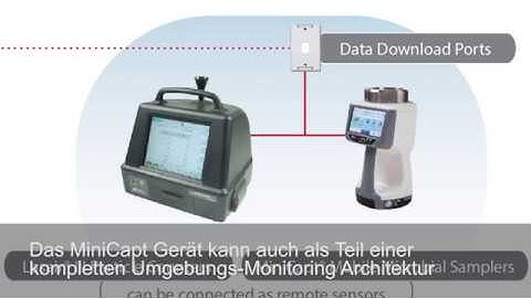MiniCapt® Mobile Microbial Air Sampler (German)