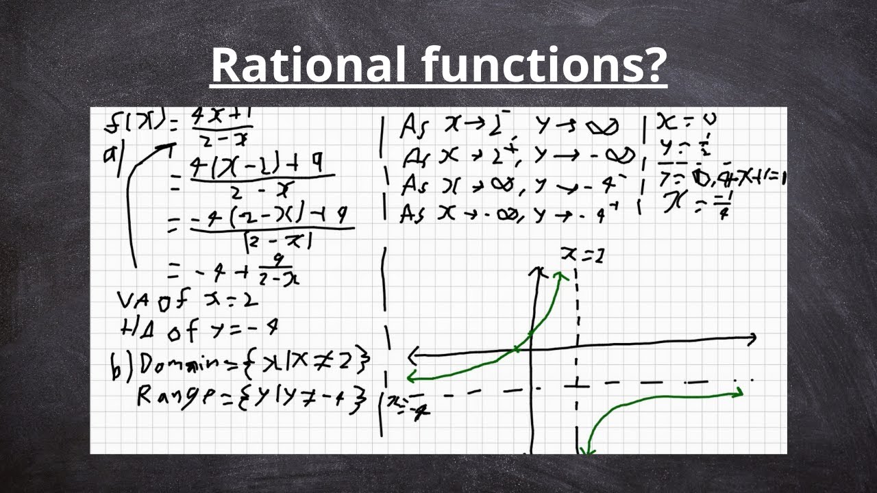 Rational functions explained | Equations, graphing and unknown values ...