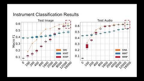 Exploring Modality-agnostic Representations for Music Classification