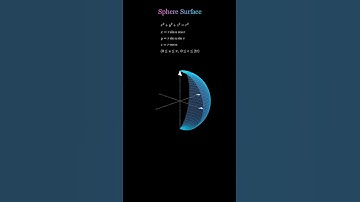 Showing how geometry turns formulas into a 3D surface