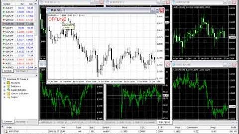 Creating Chart Templates - MT4 Tutorials