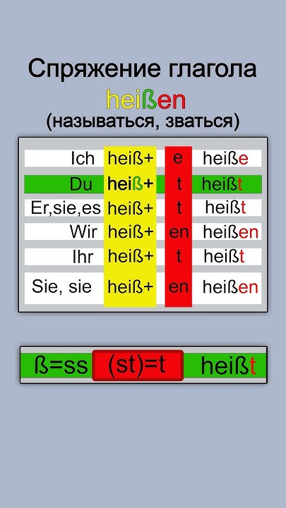 Спряжение глагола heißen - зваться. Немецкий язык. 🇩🇪 - YouTube