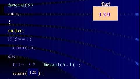 recursion unit 6 ,el 210,manisha siyag,gwpc bikaner