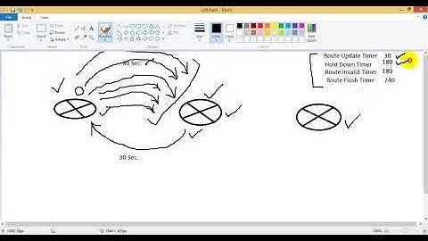 How to Configure RIP timers on CISCO Router HD