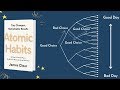 Atomic Habits Video Quiz