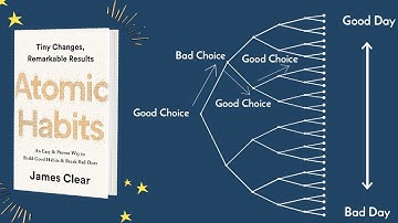 Ultimate Guide to Building New Habits - ATOMIC HABITS Book Summary [Part 1]