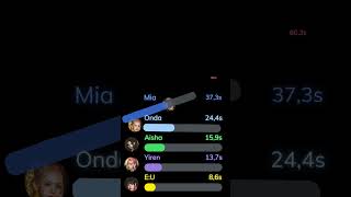 All My Girls - Everglow Album Distribution