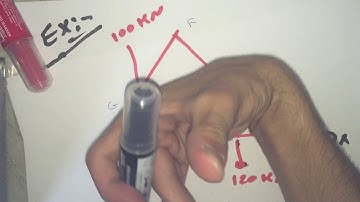 statics chapter 6 ( part 3 ) احمد عساف