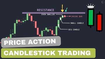 Candlestick Trading Strategy With Simple Price Action | Stock Dictionary