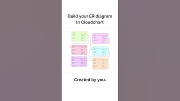 Generate Full SQL Schema & API Code for an E-Commerce Database Using Cloudairy AI
