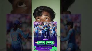 India team ne pakistan ko 64 run hara diya Bahut khatarnak jit liya....#india