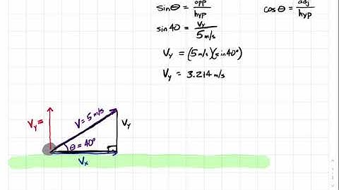 Breaking a Velocity Vector into its Components