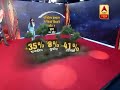 West Bengal (42 seats)- ABP News-CVoter survey pegged TMC to win 34 seats