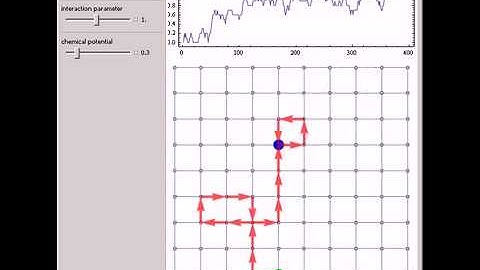 Worm Algorithm for J-Current Model
