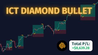 Forget Silver Bullet, This Ict Strategy Is All You Need Insane Win Rate