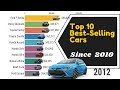 Top 10 Best-Selling Cars In The World (2010 - 2019)