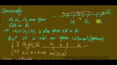 #MTH405 Lecture 33 Part 5 || Open Sphere theorem in any X d with counter example modification || VU