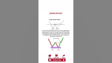 Double Bottom Pattern #chartpatterns #charts #stockmarket #viral #bankniftyintradaytradingstrategy