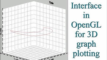 Graph OpenGL