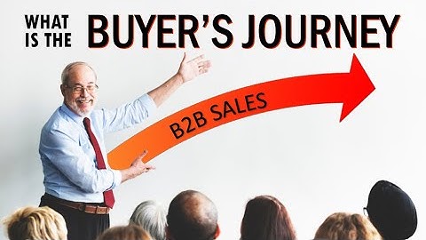 What is the BUYER’S JOURNEY?