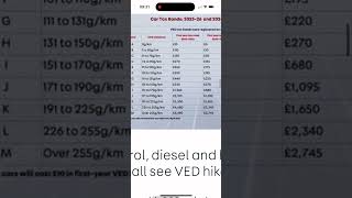 Car Road Tax Cost (VED) from April 1st 2025 UK no joke!