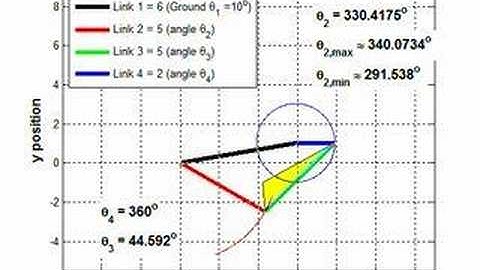 Limiting Position: Fourbar Mechanism (Rocker-Crank) 2 of 2