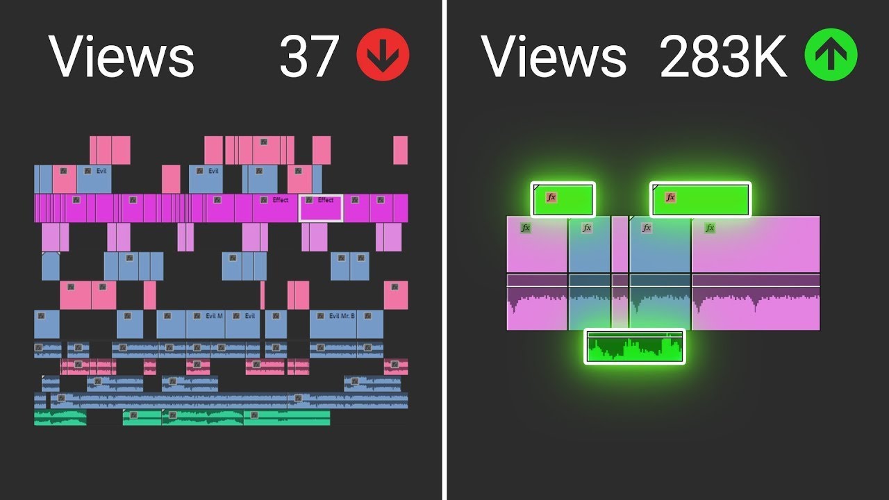 7 Editing Mistakes You’re Making on YouTube (Stop These Now!) in 2024