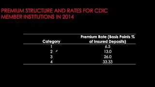 Canada Deposit Insurance Corporation - CDIC