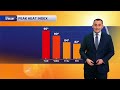 Monday Evening Forecast: More heat and humidity