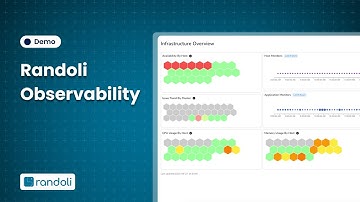 Randoli Observability | Product Demo