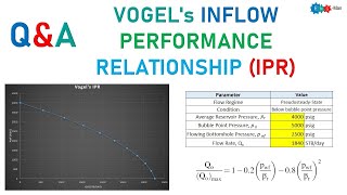 Q&A 17: Vogel's Inflow Performance Relationship (IPR)