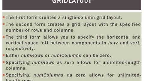 CS206 OODP AWT AND SWING  MODULE6