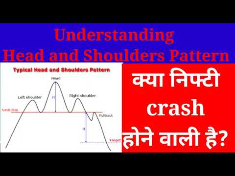 Kya Nifty Crash Hone Wali Hai? 🌑 Nifty mein Head and Shoulders Pattern 🌑 Understand H&S Pattern
