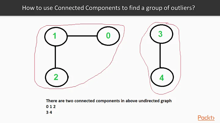 Identify Behaviour Pattrn using Machin Learn Techniq :Graph Data for Anomaly Detection| packtpub.com