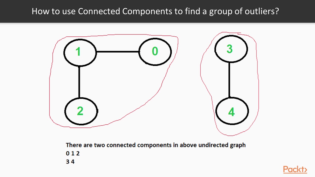 Connecting the dost 2. Strongly connected components. Component connect. Python connected components. Connected graph.