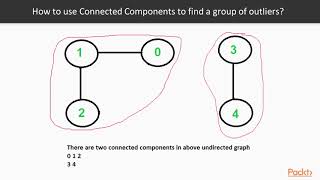 Identify Behaviour Pattrn using Machin Learn Techniq :Graph Data for Anomaly Detection| packtpub.com