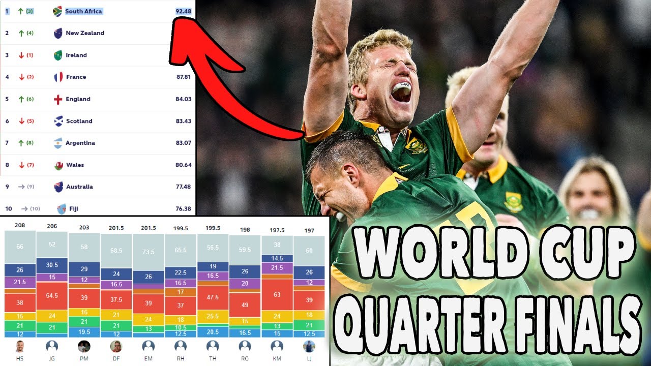 Springbok Ranking World Rugby Rankings - RUGBY WORLD CUP 2023 QF - SPRINGBOKS To 1st ...