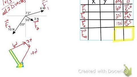171031 vector addition part 3 - whole chalupa