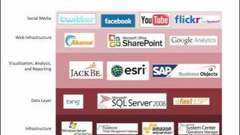 Webinar: Esri Applications in the AWS Cloud