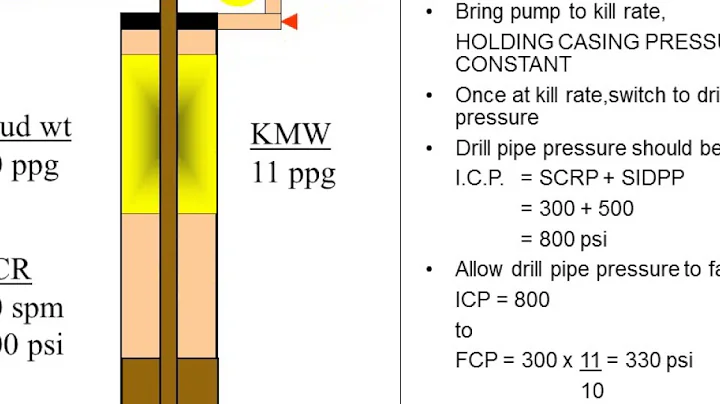 23- (L- Wait & Weight Method) شرح