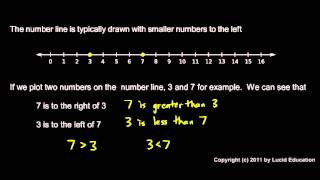Prealgebra 1.4g - Ordering Numbers