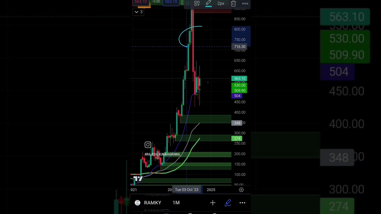 RAMKY INFRASTRUCTURE