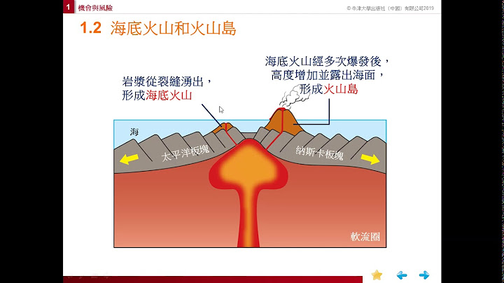 C1 机会与风险 1 3 板块边界的主要地貌 - 天天要闻
